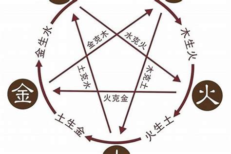 火的数字|五行属火代表什么数字，数字与人的吉利属性对照表！